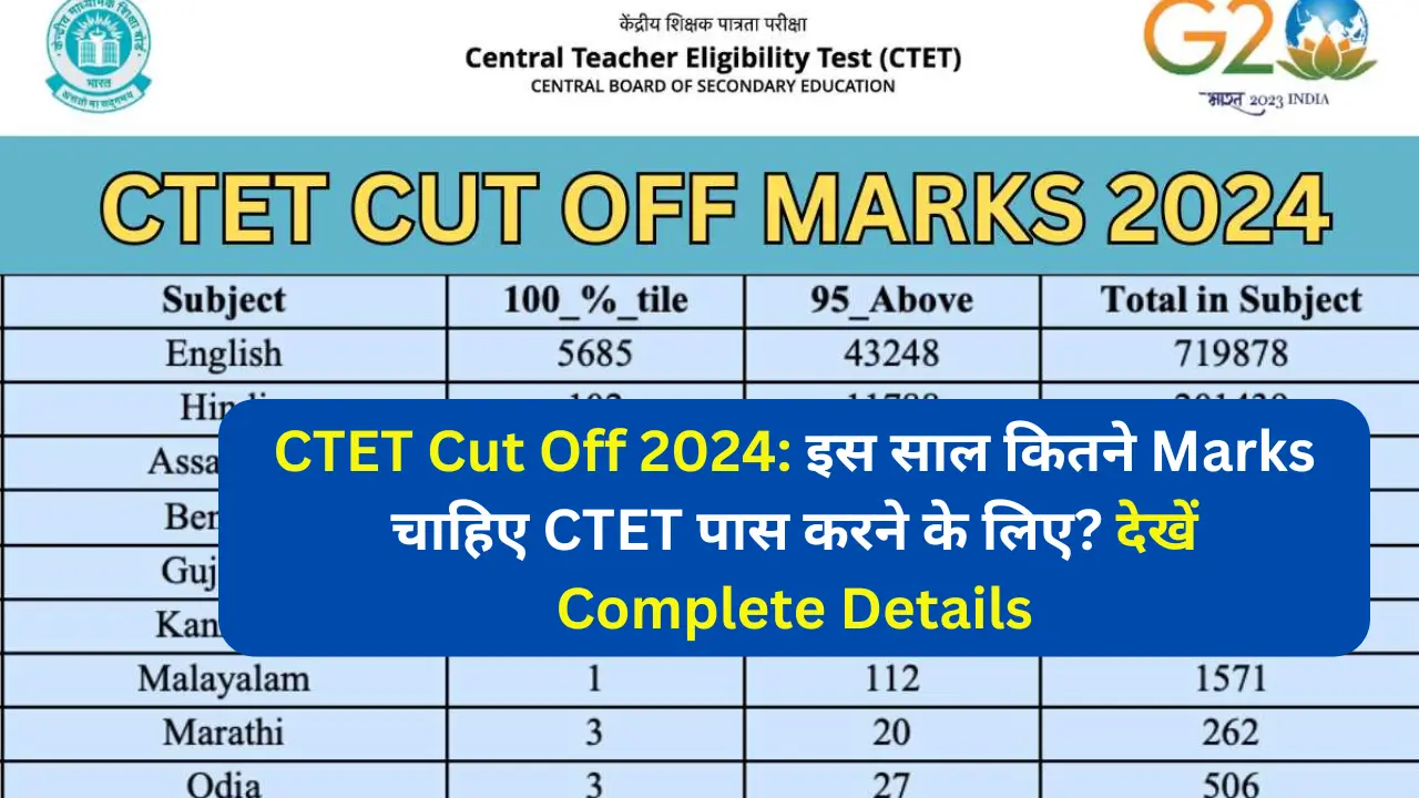 CTET Cut Off 2024