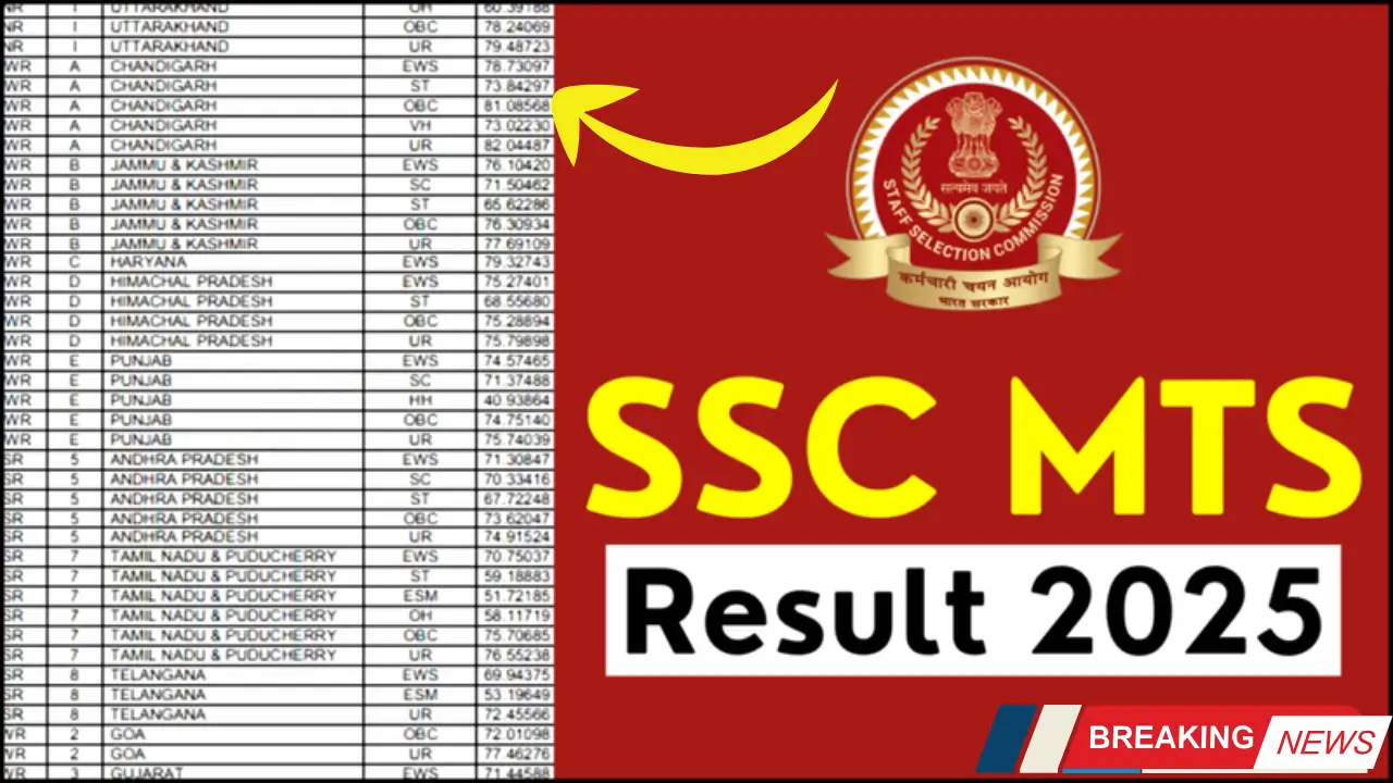 SSC MTS Result